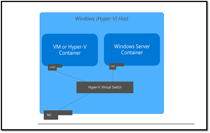 Change Docker Network Subnet Bopqefriend