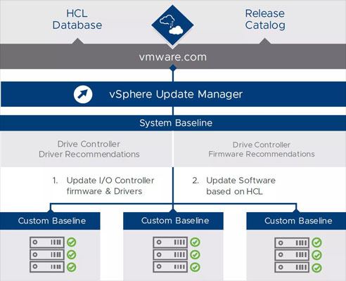 vSphere Update Manager