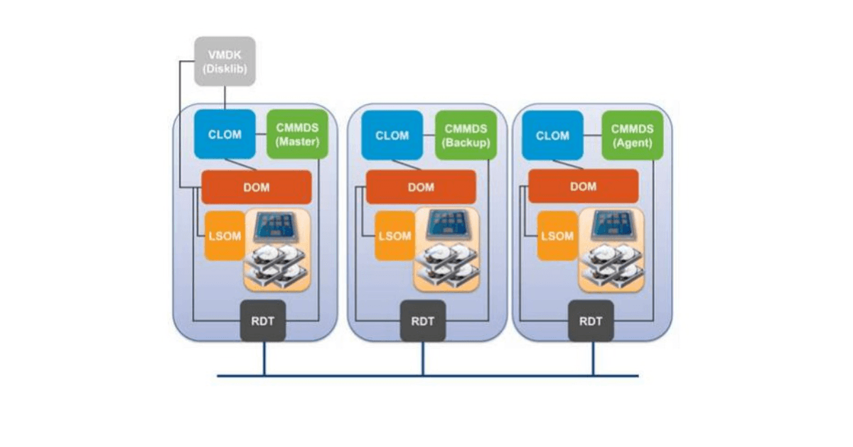 Vmware память